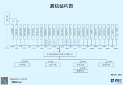 合年增加率为45.7%
