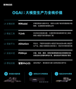 备算力从动弹性替代