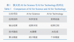 不满脚则需要从动点窜和调整以生成新的候选