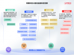 面向银行、券及大型企业